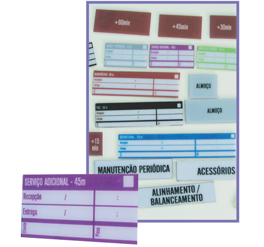 Quadro de gestão visual para concessionárias com peças em PVC – GCON-06
