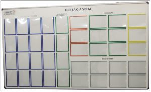 Quadro para Controle de Indicadores por Setores com Gestão Visual - GISO-25
